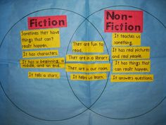 fiction and nonfiction venn diagram