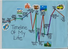 12 best timeline ideas images timeline ideas timeline images