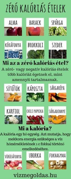 5 tipp a természetes fogyáshoz - 7 biztos tipp a gyors fogyáshoz - Fogyókúra | Femina