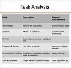 20 best business analysis templates images on pinterest free