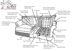 Couch Drawing sofa construction drawing - google search | interior | pinterest Couch Drawing sofa construction drawing - google search | interior | pinterest