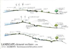 Landscape Architecture Section Drawings landscape architecture section drawings - google search Landscape Architecture Section Drawings landscape architecture section drawings - google search