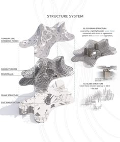 structure system | Graduation project, Diagram architecture, Concept ...