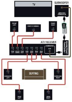 Home Theater Wiring Schematic The Uptodate Diagram 15 Best Home Theater Wiring Images Diy Ideas For Tech Internet Schematic