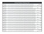 free printable whelping litter weight charts chart for whelping temperature chart