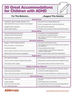 30 Great Accommodations for Children with ADHD Home Schooling, Worksheets, Behavior Interventions