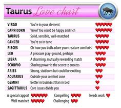 Taurus - Aquarius Compatibility