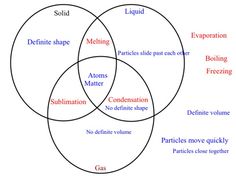 metals vs nonmetals venn diagram rome fontanacountryinn com metals nonmetals and metalloids venn diagram