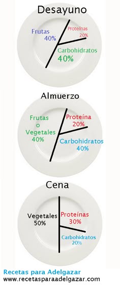 8 Mejores Imágenes De Listas De Compra Saludable Te Para Bajar De Peso Nutrición Alimentos Saludables