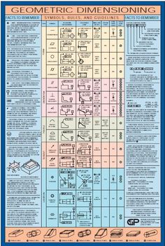 gd t symbols 1 gd t symbols engineered in 2019 geometric dimensioning symbols chart