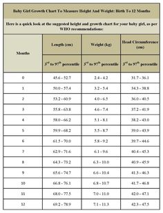 average height to weight chart babies to teenagers things for weight chart for babies