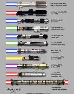 245 best lightsabers images on pinterest star wars custom