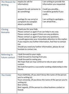 How to Write a Business Letter I know ppl who could use this How to Write a Business Letter I know ppl who could use this