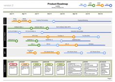 109 best project roadmaps images on pinterest in 2018 business