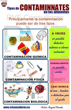 10 Ideas De Seguridad En La Cocina Seguridad En La Cocina Higiene De Los Alimentos Seguridad En Los Alimentos