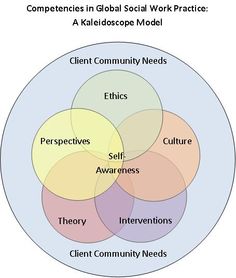 social work practice
