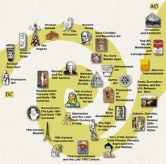 66 best history timelines images on pinterest history timeline