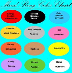 11 Best Mood Chart Images Colour Ring Color Mood Ring Color Chart Roseredpearlvoice Deviantart Flickr Photo Sharing Moon Colors Paint