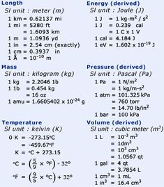 common conversion factors for chemistry conversion table b good conversion factors charts