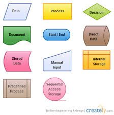 example image din 66001 auto repair shop flowchart visio shape meanings
