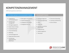 kompetenzmanagement hr kompetenzenrahmen liste fr unternehmensfhrungskompetenzen und fachkompetenzen kompetenzmanagement fr powerpoint - Selbstprasentation Powerpoint Beispiel kompetenzmanagement hr kompetenzenrahmen liste fr unternehmensfhrungskompetenzen und fachkompetenzen kompetenzmanagement fr powerpoint - Selbstprasentation Powerpoint Beispiel