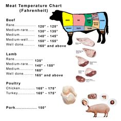 19 best cooking conversion charts images food hacks sirloin roast temperature chart