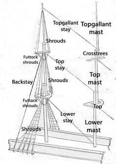 110 European Ships Of The 16th 17th 18th 19th Centuries Ideas Sailing Ships Galleon Old Sailing Ships