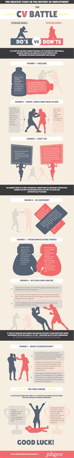 Emma Widdowson (ewiddowson) on Pinterest - resume dos and donts Emma Widdowson (ewiddowson) on Pinterest - resume dos and donts