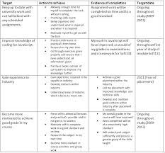 personal development planning examples