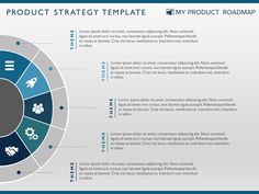 the 57 best product roadmaps images on pinterest strategic roadmap