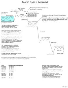 Stephen fox forex trading