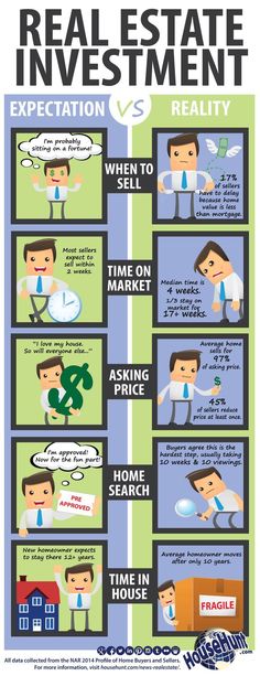 Do you rent an apartment or home?Insights for Renters Property - real estate investment spreadsheet Do you rent an apartment or home?Insights for Renters Property - real estate investment spreadsheet