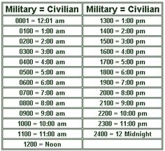 military time chart the 24 hour clock military time chart military clock chart