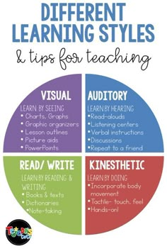 Learning Styles Activities, Kinesthetic Learning Style, Motor Activities, Learning How To Learn, Physical Activities, Brain Based Learning Strategies