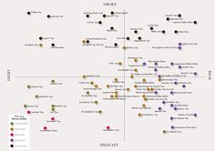 the definitive single malt whisky flavor map whisky whisky production flow chart