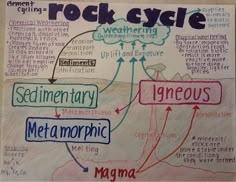 Free Printable The Rock Cycle Diagram Fill In Blank Free Printable The Rock Cycle Diagram Fill In Blank