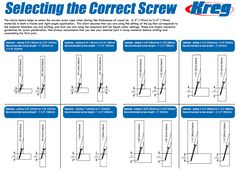 kreg jig screw chart woodworking shop pinterest kreg jig kreg jig screw chart
