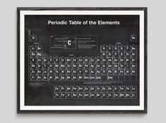 Periodic Table Of Elements Wall Art Poster Chemistry Chart Back Periodic Table Of Elements Wall Art Poster Chemistry Chart Back To School Student Gift Idea By Quantumprints On Etsy Https Www Listi