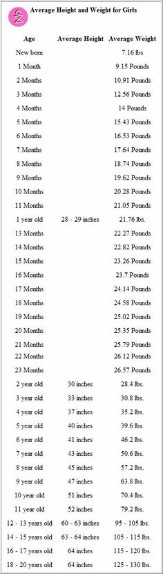 growth charts what those height and weight percentiles five year old weight and height chart