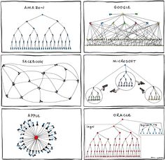 Linkedin Linkedin