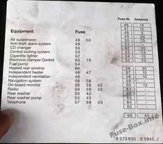 13 BMW 5-Series (E39; 1996-2003) fuses and relays ideas | fuse box, bmw 5 series, electrical fuse | 1998 Bmw 528i Fuse Box Location | | Pinterest