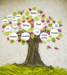 cute printable family tree family fun pinterest genealogy family tree template for kids project