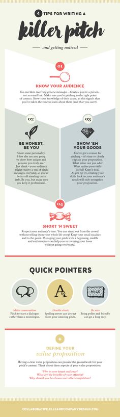The Perfect Elevator Pitch Pitch, Startups and Business - elevator pitch template The Perfect Elevator Pitch Pitch, Startups and Business - elevator pitch template