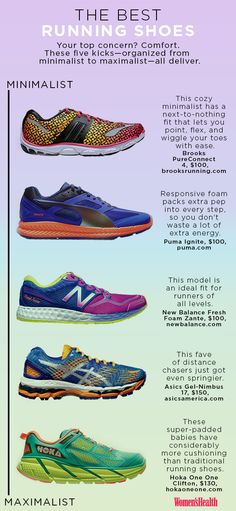 374 Best Going For A Run Images In 2019 Keep Running Depending On What Type Of Runner You Are May Require A Diffe