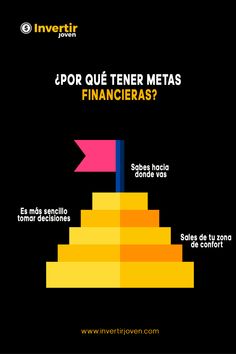 Invertir Joven Invertirjoven Perfil Pinterest