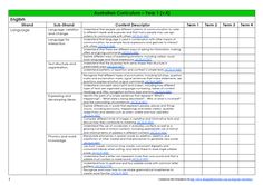 extended essay english psychology topics