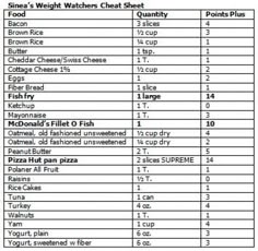 weight watchers points chart printable weight watchers program weight watchers points chart 2015