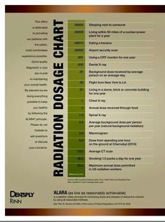 dental x ray radiation safety comparison chart 치과 toothpaste rda chart