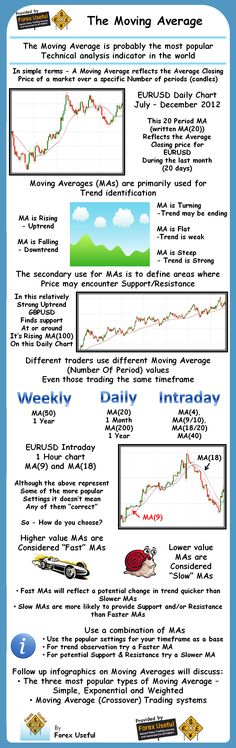 Forex ca marche