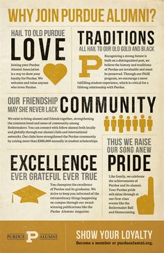 Annual Fund Infographic | Annual Fund and Advancement ... Annual Fund Infographic | Annual Fund and Advancement ...